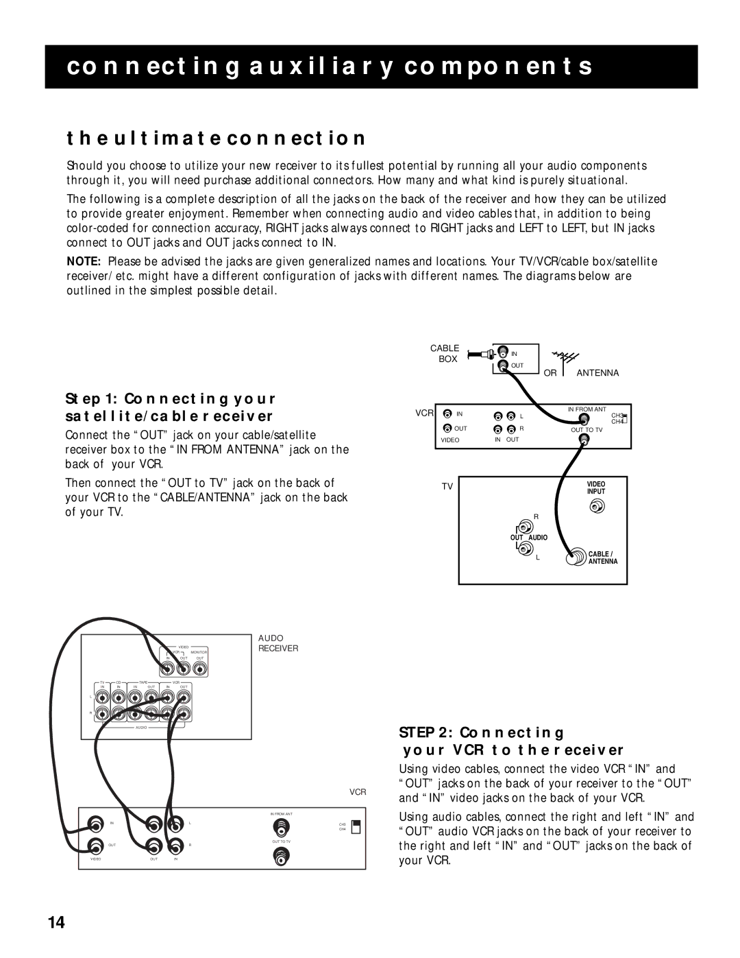 RCA RV-9968, RV-9978 Ultimate Connection, Connecting Your SATELLITE/CABLE Receiver, Connecting Your VCR to the Receiver 