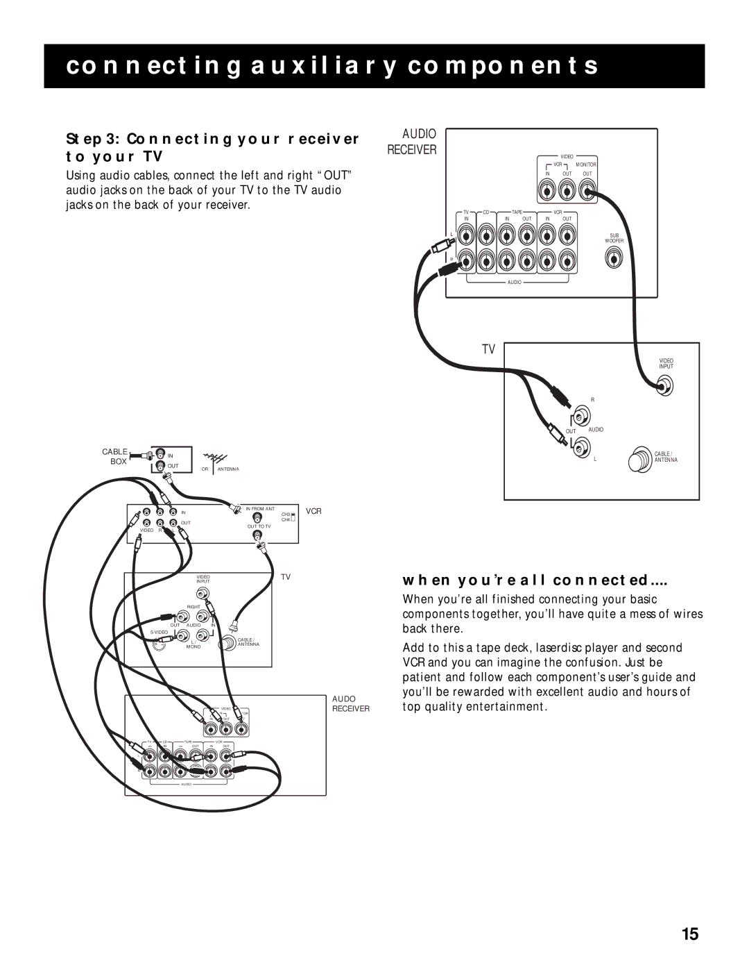 RCA RV-9978, RV-9968 manual Connecting Your Receiver to Your TV, When YOU’RE ALL Connected 