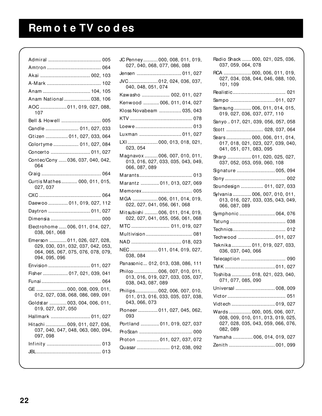 RCA RV-9968, RV-9978 manual Remote TV Codes, Aoc 