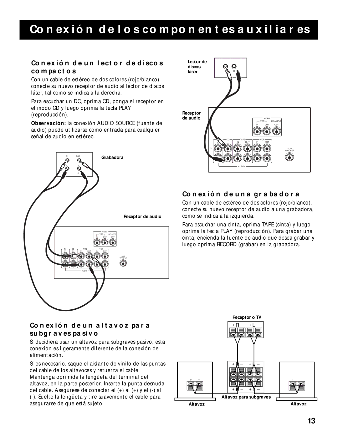 RCA RV-9978, RV-9968 manual Conexión DE UN Lector DE Discos Compactos, Conexión DE UNA Grabadora 