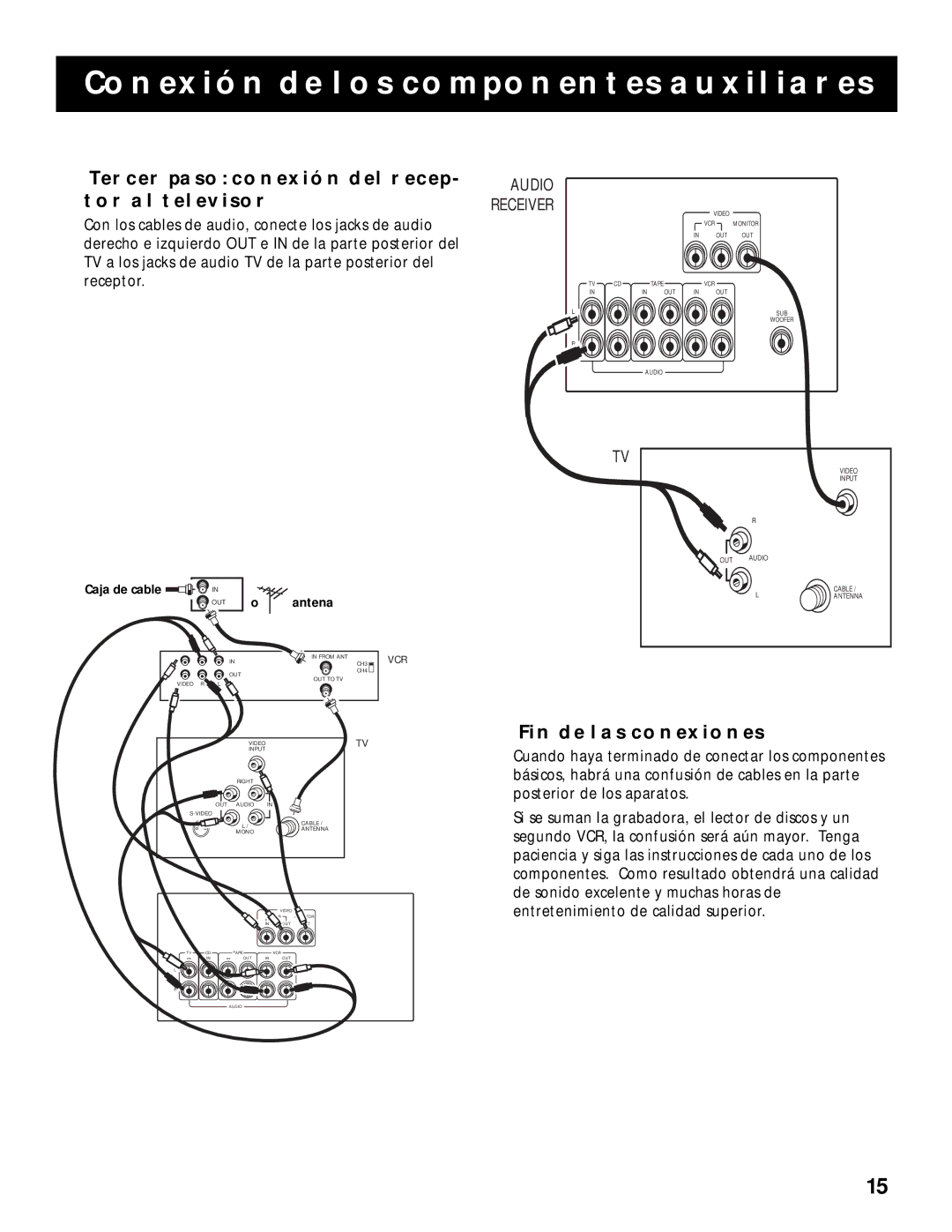 RCA RV-9978, RV-9968 manual Tercer Paso Conexión DEL Recep, TOR AL Televisor, FIN DE LAS Conexiones 