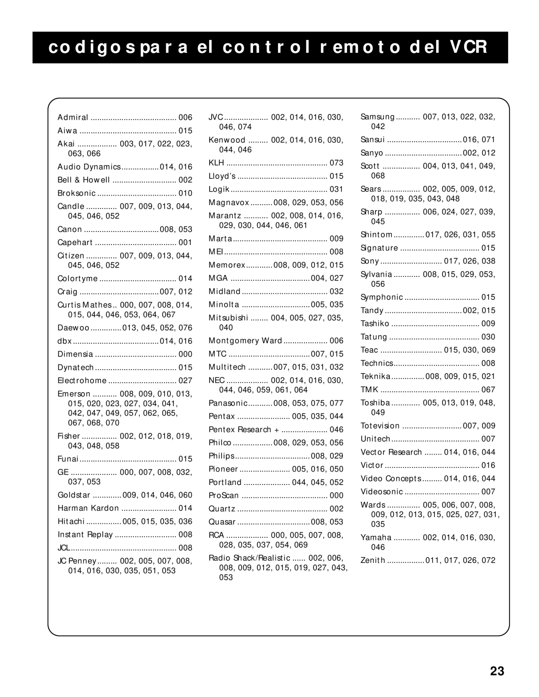 RCA RV-9978, RV-9968 manual Codigos Para EL Control Remoto DEL VCR 