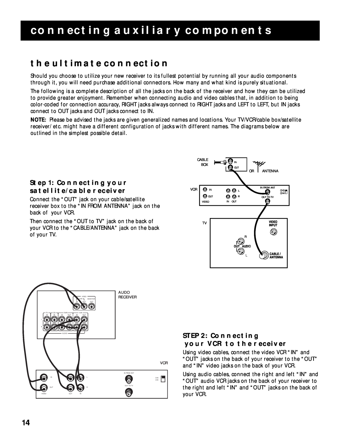 RCA RV-9968 manual The Ultimate Connection, Connecting Your Satellite/Cable Receiver, Connecting Your Vcr To The Receiver 