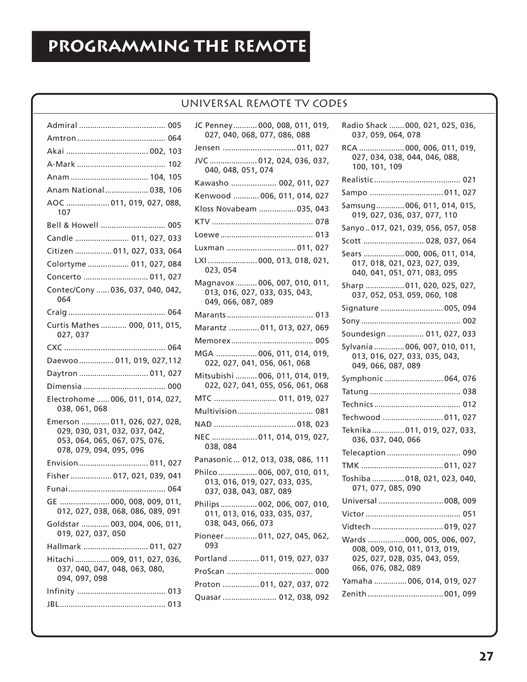 RCA RV3693 manual Universal Remote TV Codes, Aoc 