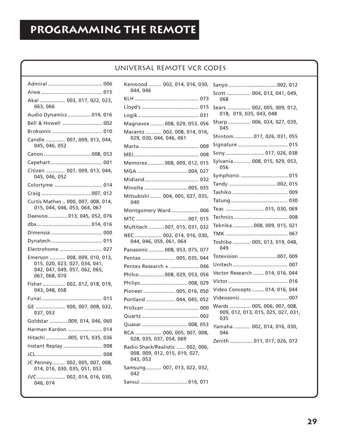 RCA RV3693 manual Universal Remote VCR Codes, Nec 