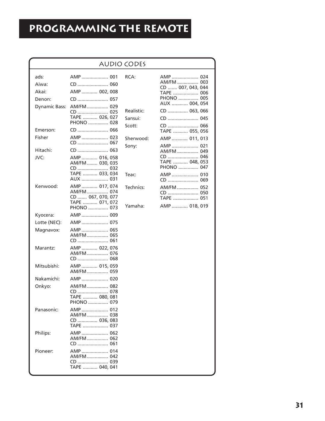 RCA RV3693 manual Audio Codes 