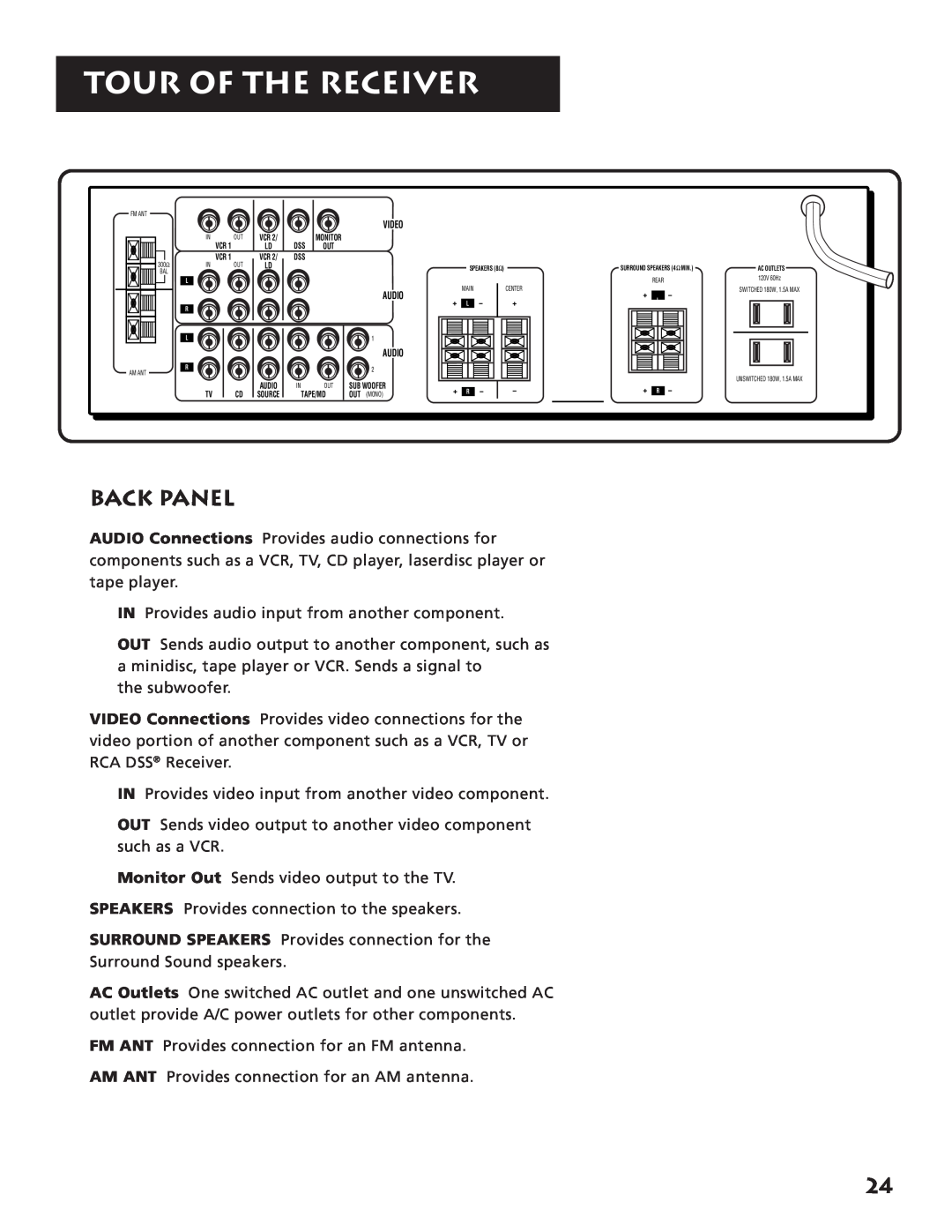 RCA RV3693 manual Back Panel, Tour Of The Receiver 