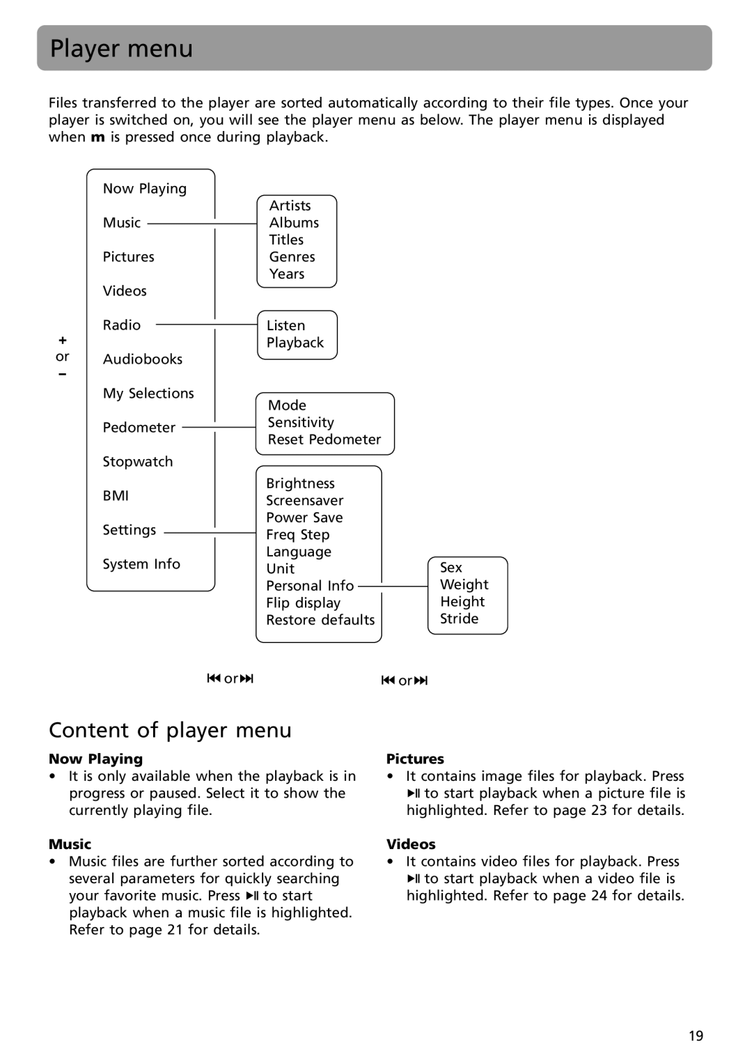 RCA S2501, S2502 user manual Player menu, Content of player menu 