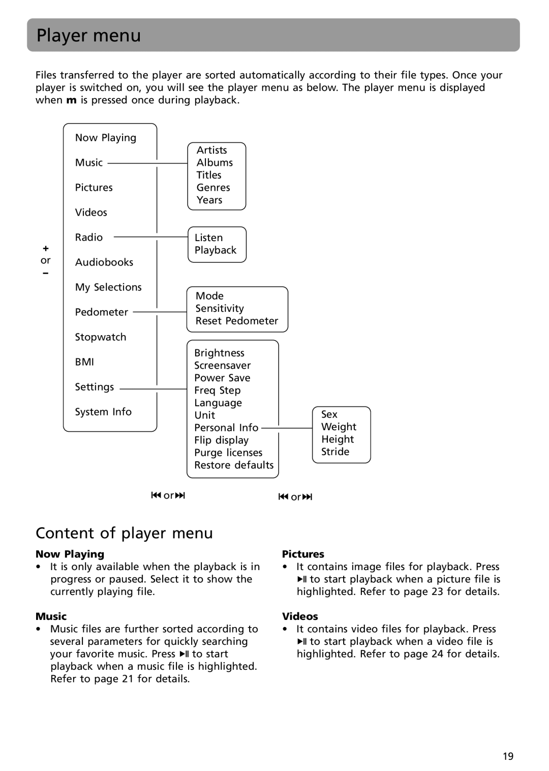 RCA S2502 user manual Player menu, Content of player menu 