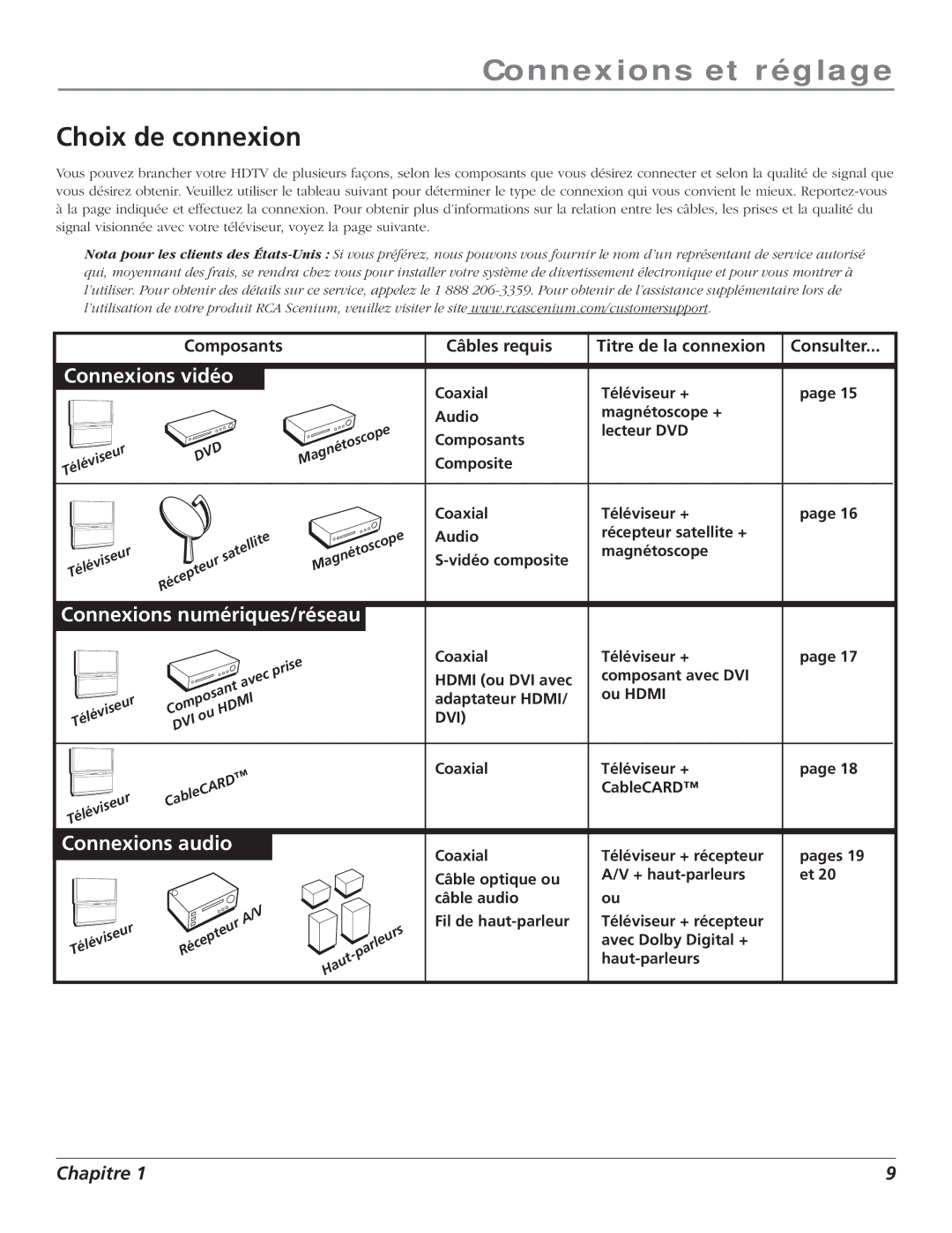 RCA S+4K manual Choix de connexion, Connexions vidéo 