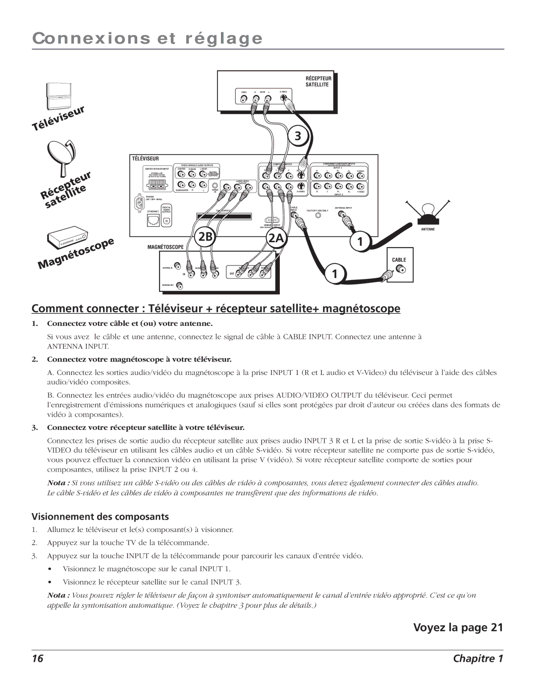 RCA S+4K manual 2B 2A1 