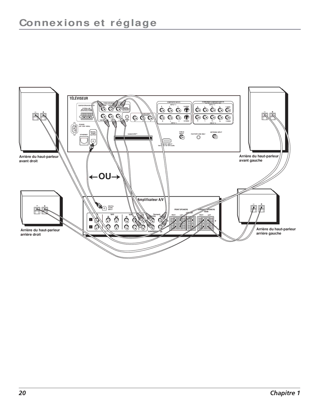 RCA S+4K manual Téléviseur 