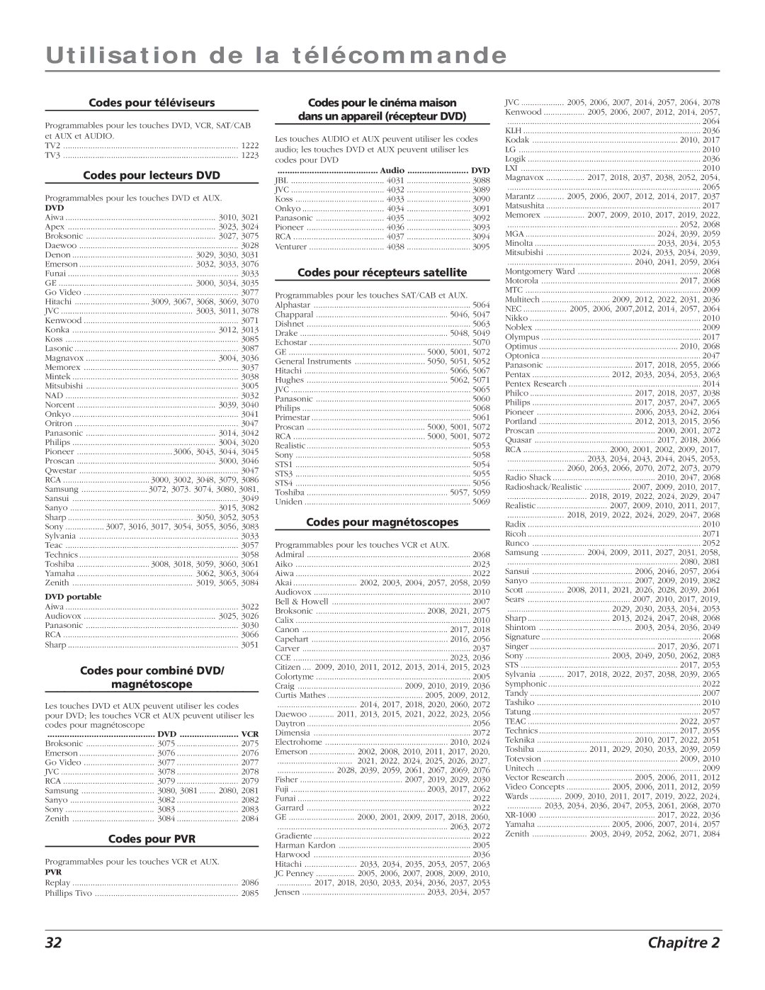 RCA S+4K manual Codes pour téléviseurs 