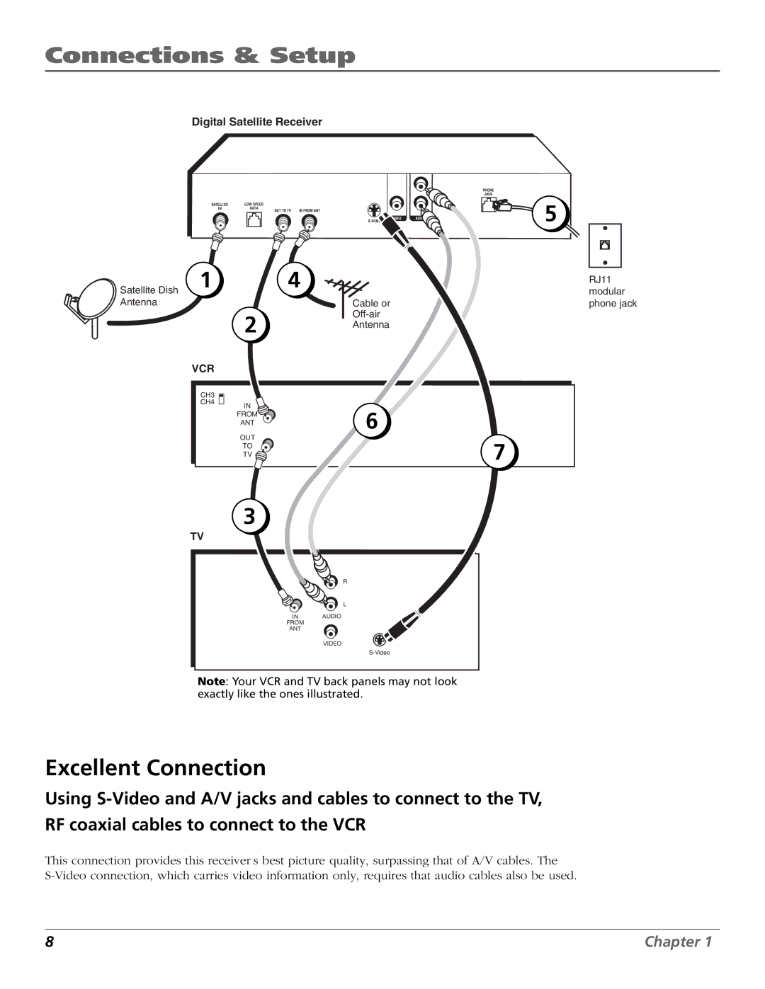 RCA Satellite TV System manual Excellent Connection, Digital Satellite Receiver 