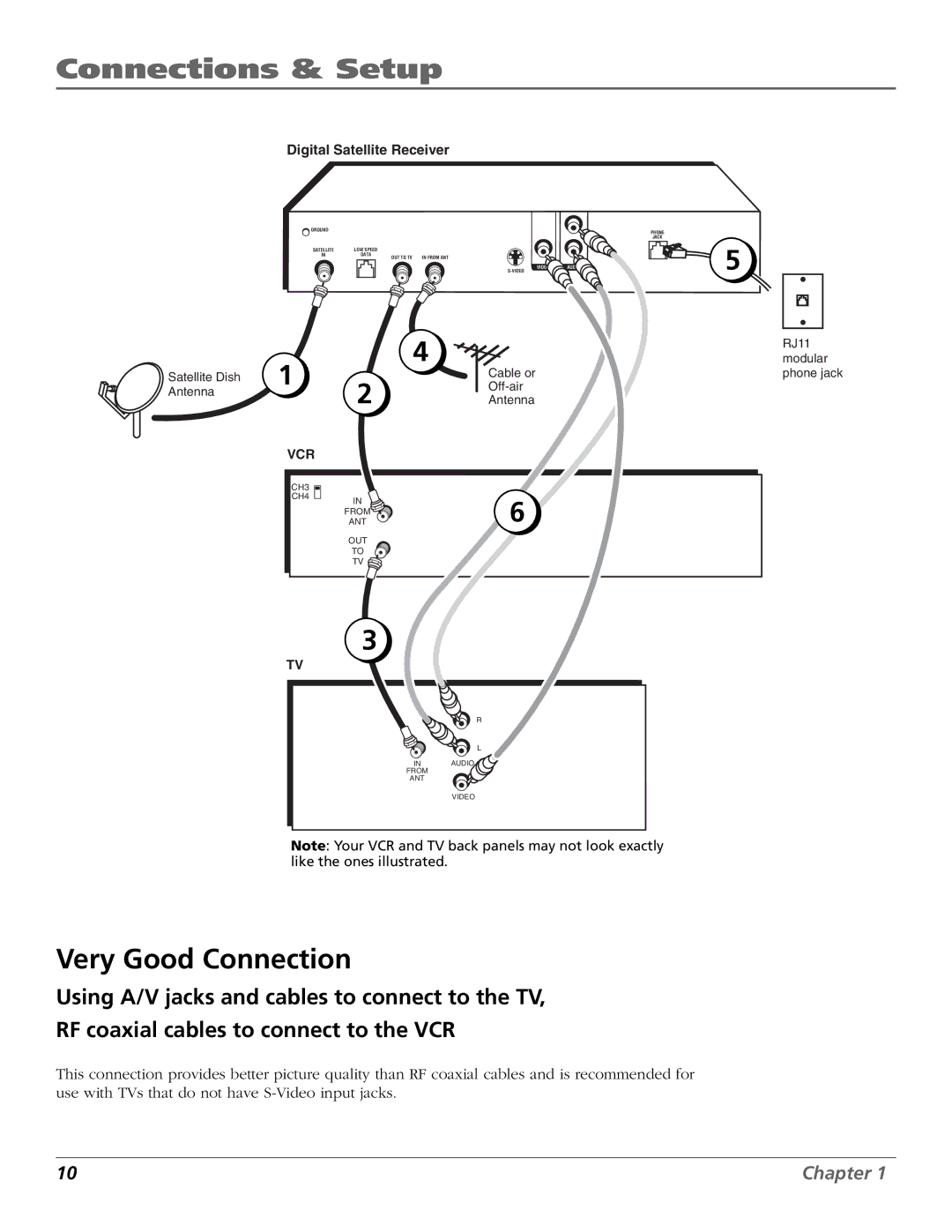 RCA Satellite TV System manual Very Good Connection 