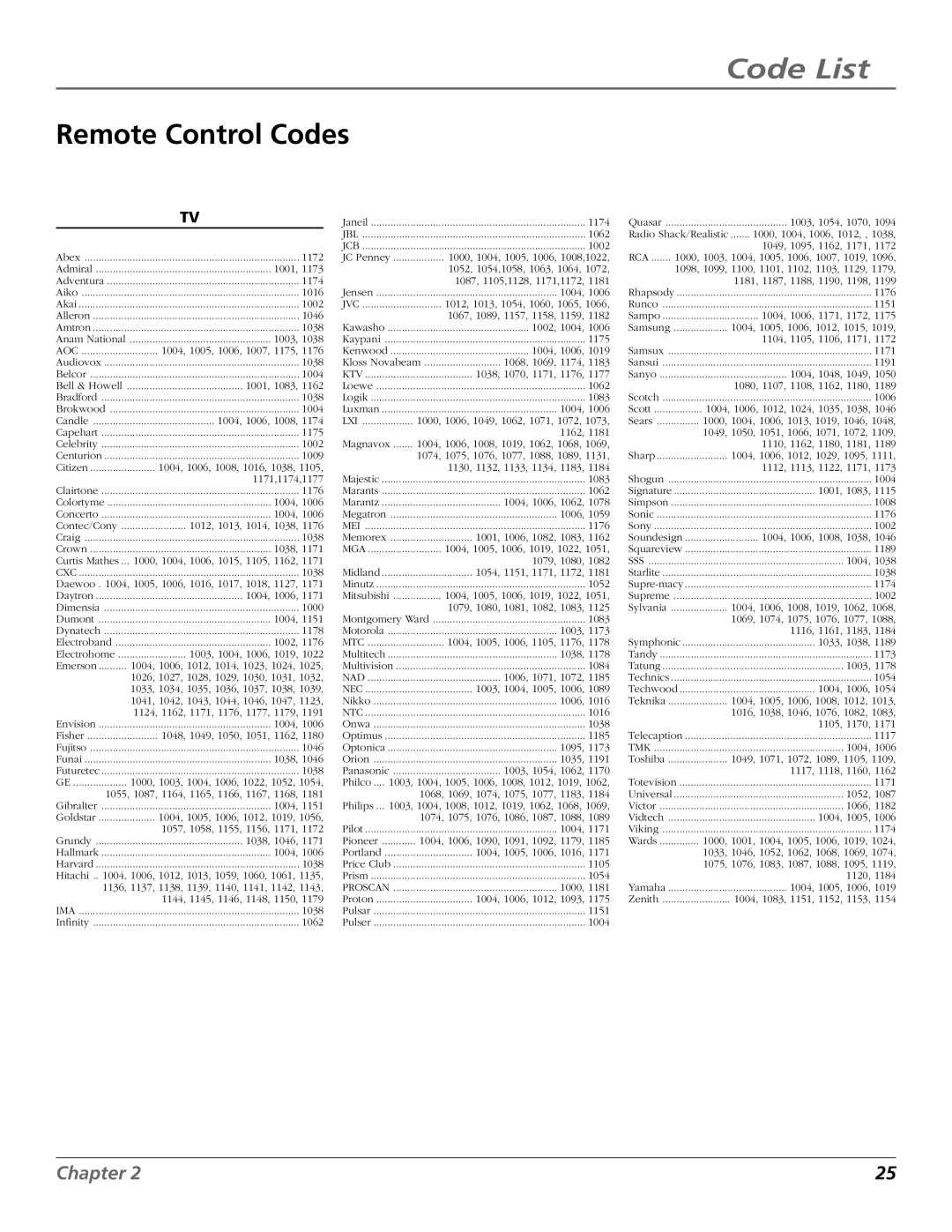 RCA Satellite TV System manual Code List, Remote Control Codes 