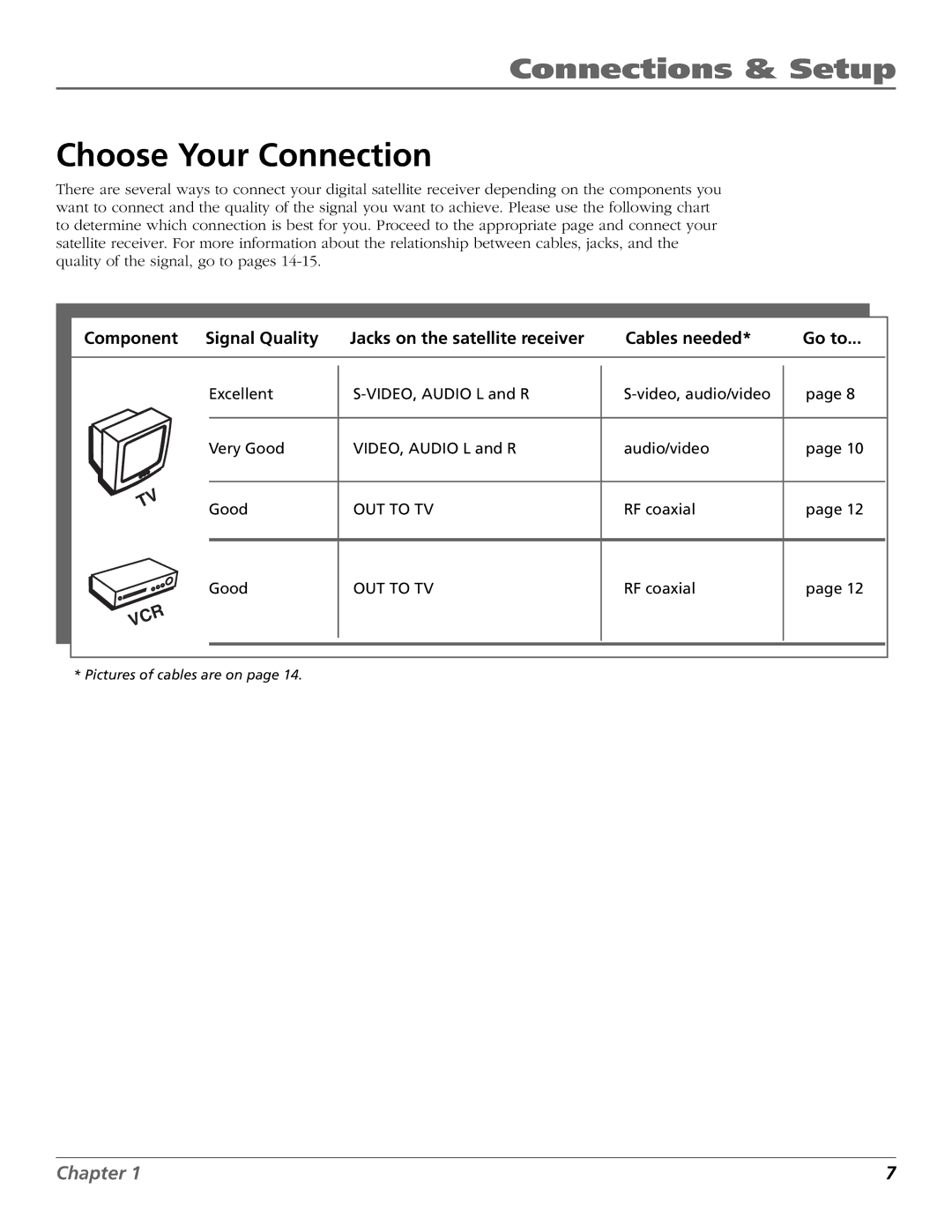 RCA Satellite TV System manual Choose Your Connection 