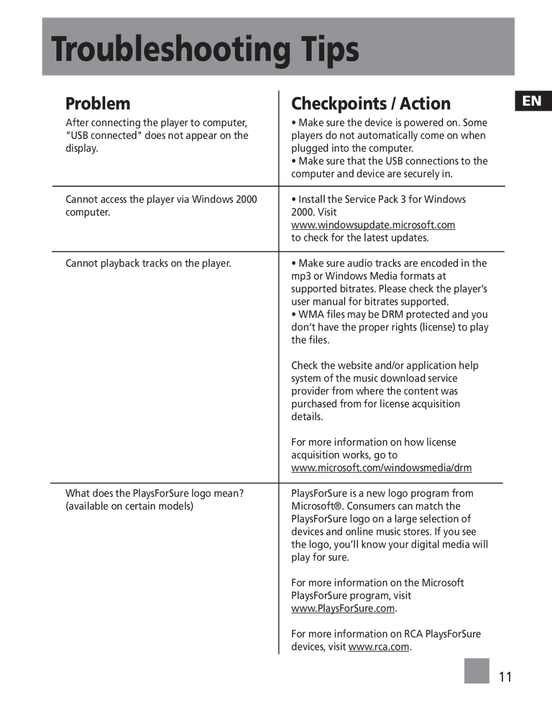 RCA S1010, SC1002, SC1000, S1001, S1000, SC1001, S1031 user manual Troubleshooting Tips, Problem Checkpoints / Action 