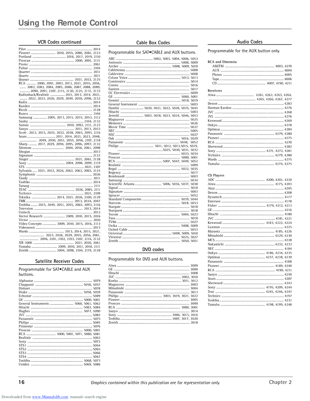 RCA scenium manual Satellite Receiver Codes, Cable Box Codes, Audio Codes 