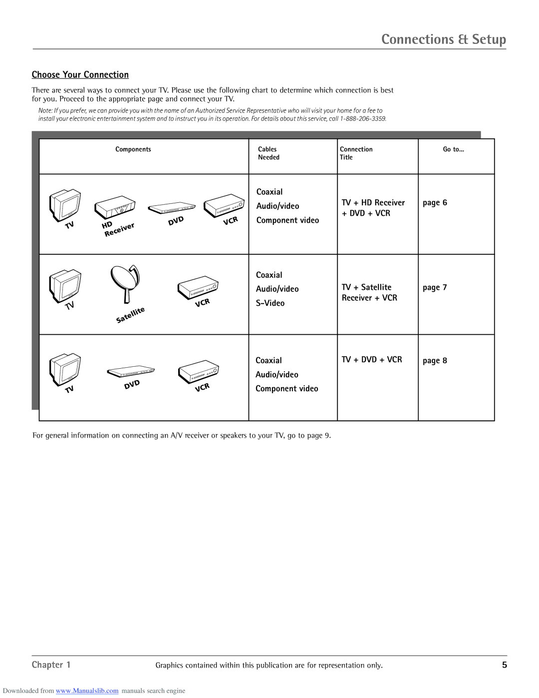 RCA scenium manual Choose Your Connection, Coaxial TV + HD Receiver Audio/video, Audio/video Component video 