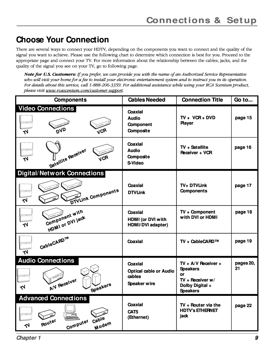 RCA scenium manual Choose Your Connection, Components, Cables Needed, Connection Title, Go to, Connections & Setup, Chapter 