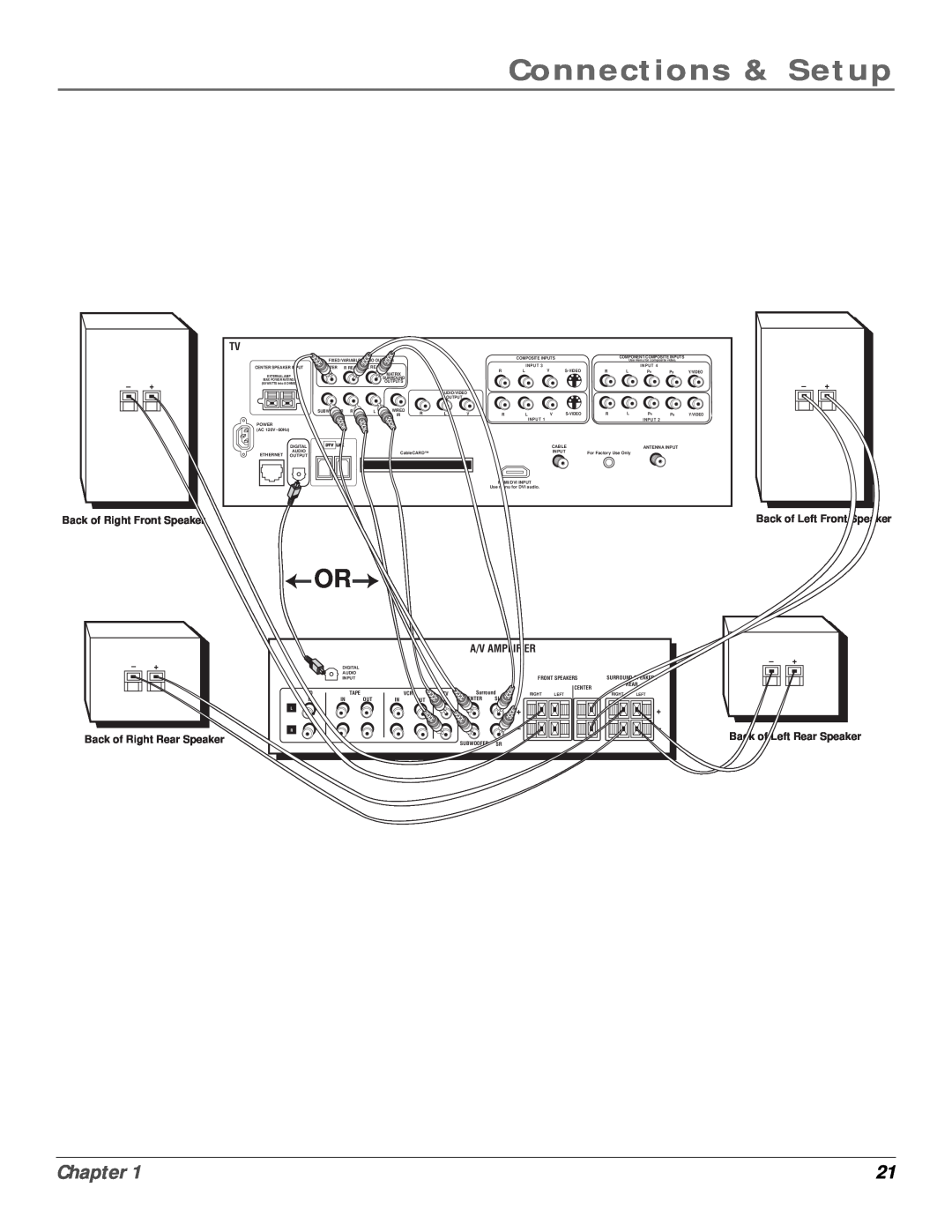 RCA scenium manual Connections & Setup, Chapter, Back of Right Front Speaker, Back of Left Front Speaker, A/V Amplifier 