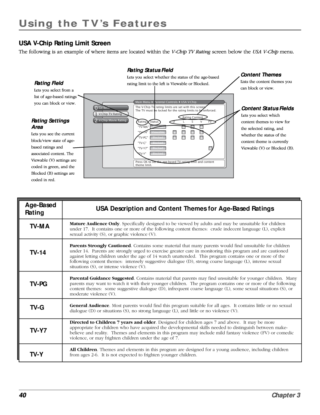 RCA scenium USA V-Chip Rating Limit Screen, USA Description and Content Themes for Age-Based Ratings, Tv-Ma, TV-14 