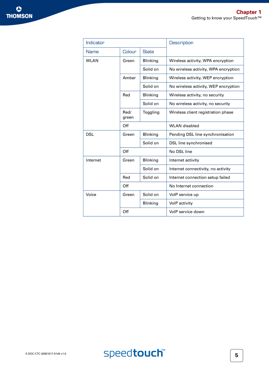 RCA SpeedTouchTM706 manual Wlan 