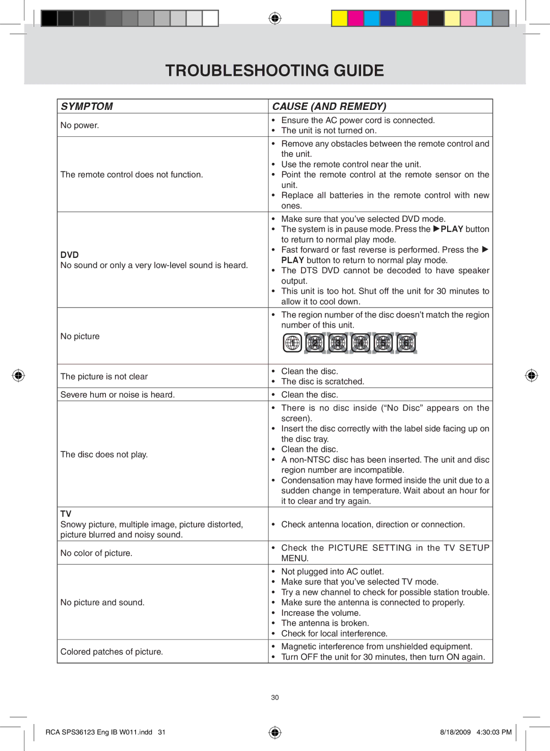 RCA SPS36123 owner manual Troubleshooting Guide, Symptom Cause and Remedy 