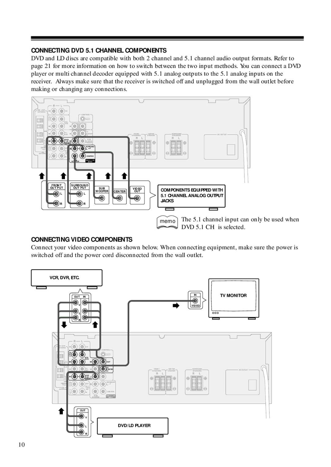 RCA STAV3860 owner manual Connecting DVD 5.1 Channel Components, Connecting Video Components 