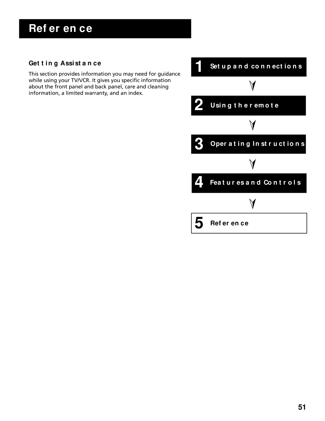 RCA T13066, T19067 manual Getting Assistance, Reference 