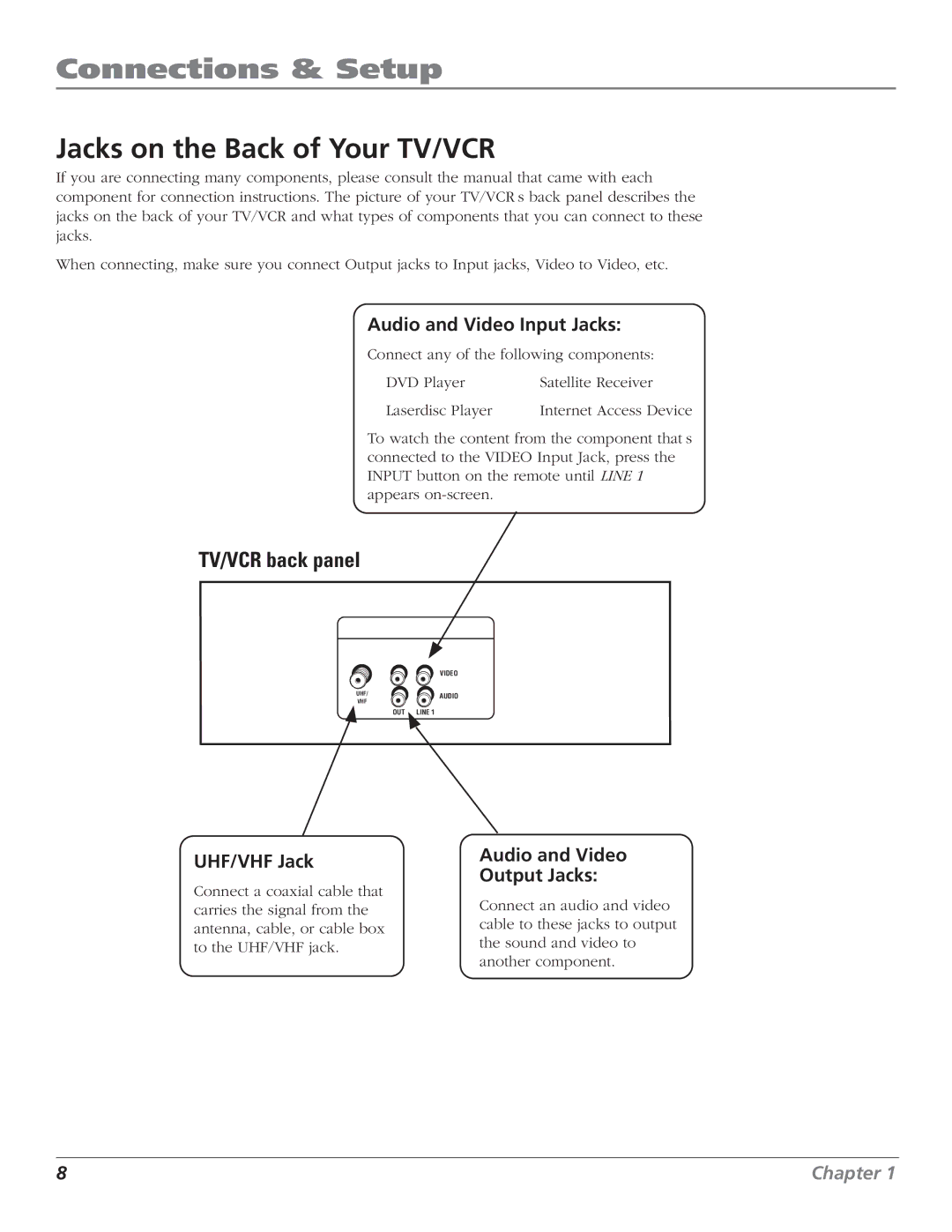 RCA T25208 manual Jacks on the Back of Your TV/VCR, Audio and Video Input Jacks, UHF/VHF Jack, Audio and Video Output Jacks 