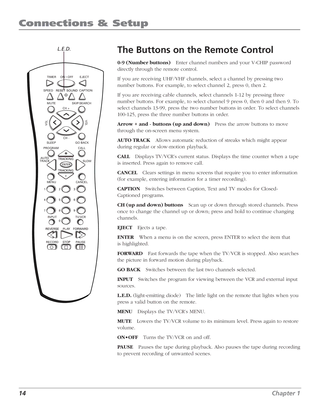 RCA T25208 manual Buttons on the Remote Control 