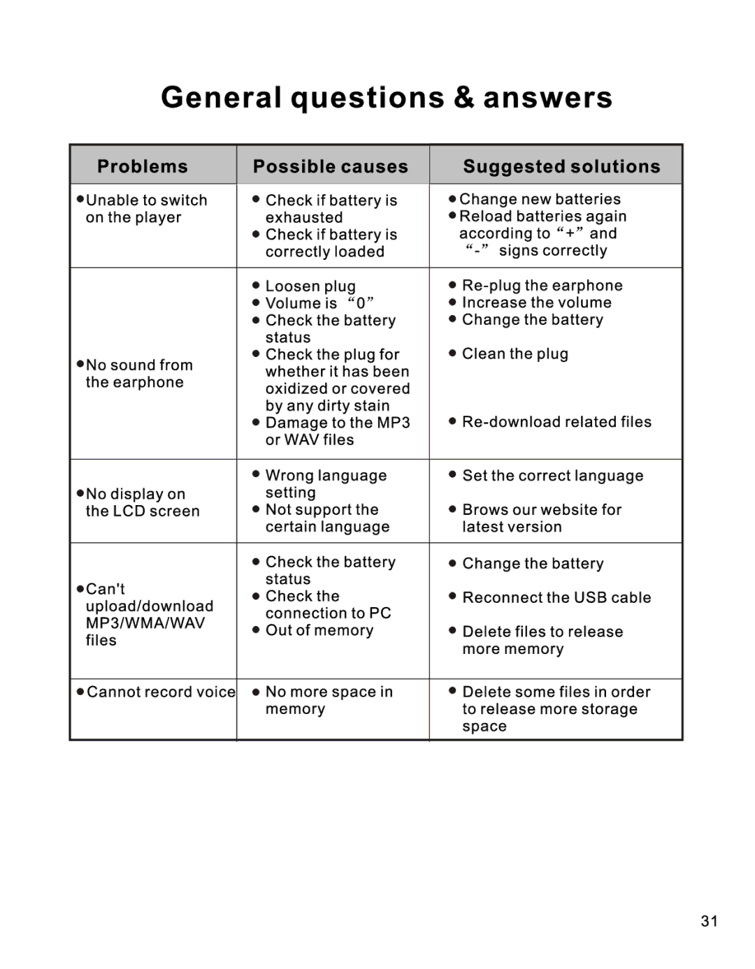 RCA TH103, TH1010, TH102, TH1011 manual 