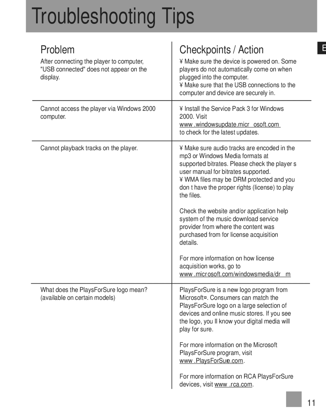 RCA TH102, TH1010, TH1011, TH103 manual Troubleshooting Tips, Problem Checkpoints / Action 