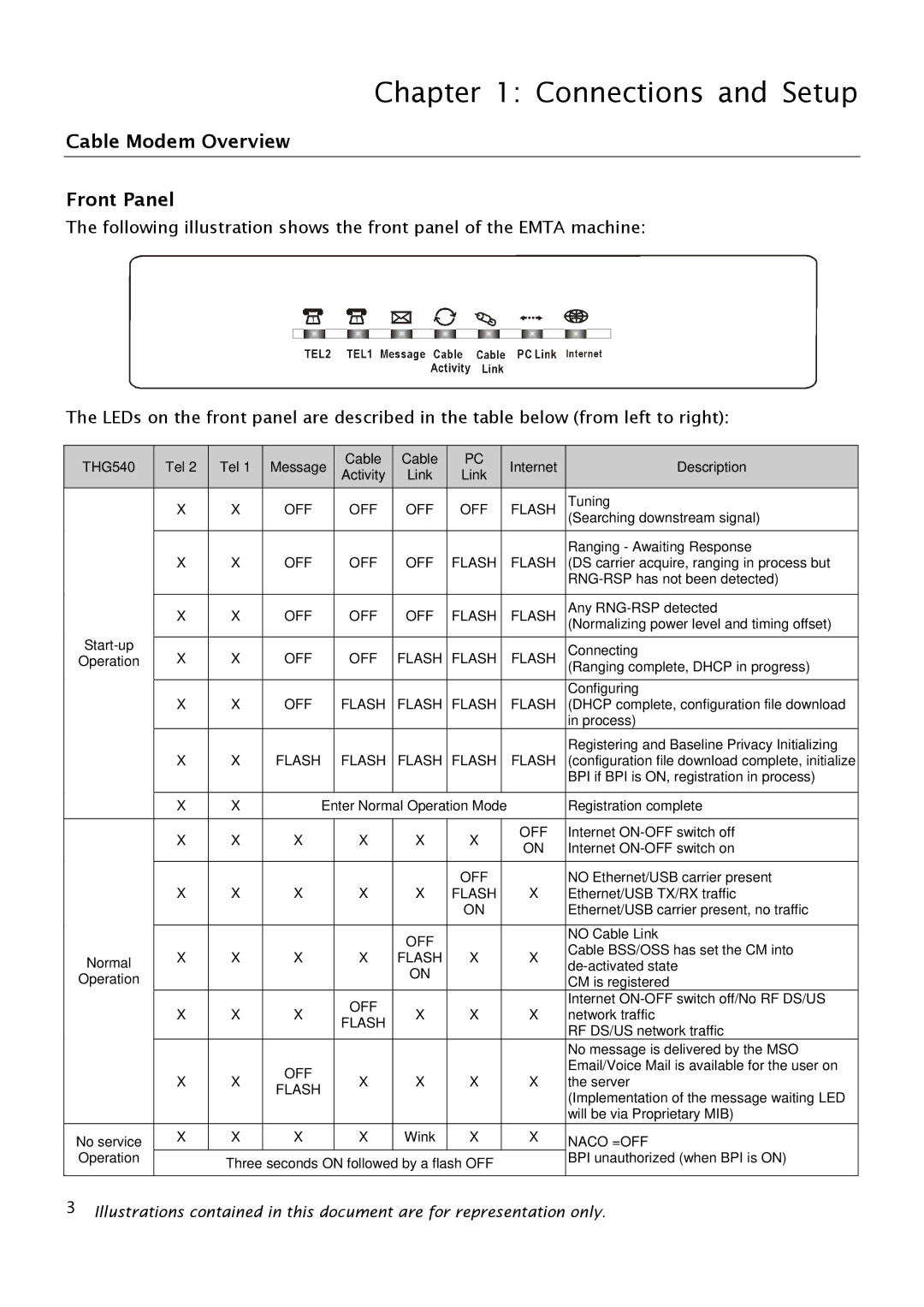 RCA THG540 user manual Cable Modem Overview Front Panel 