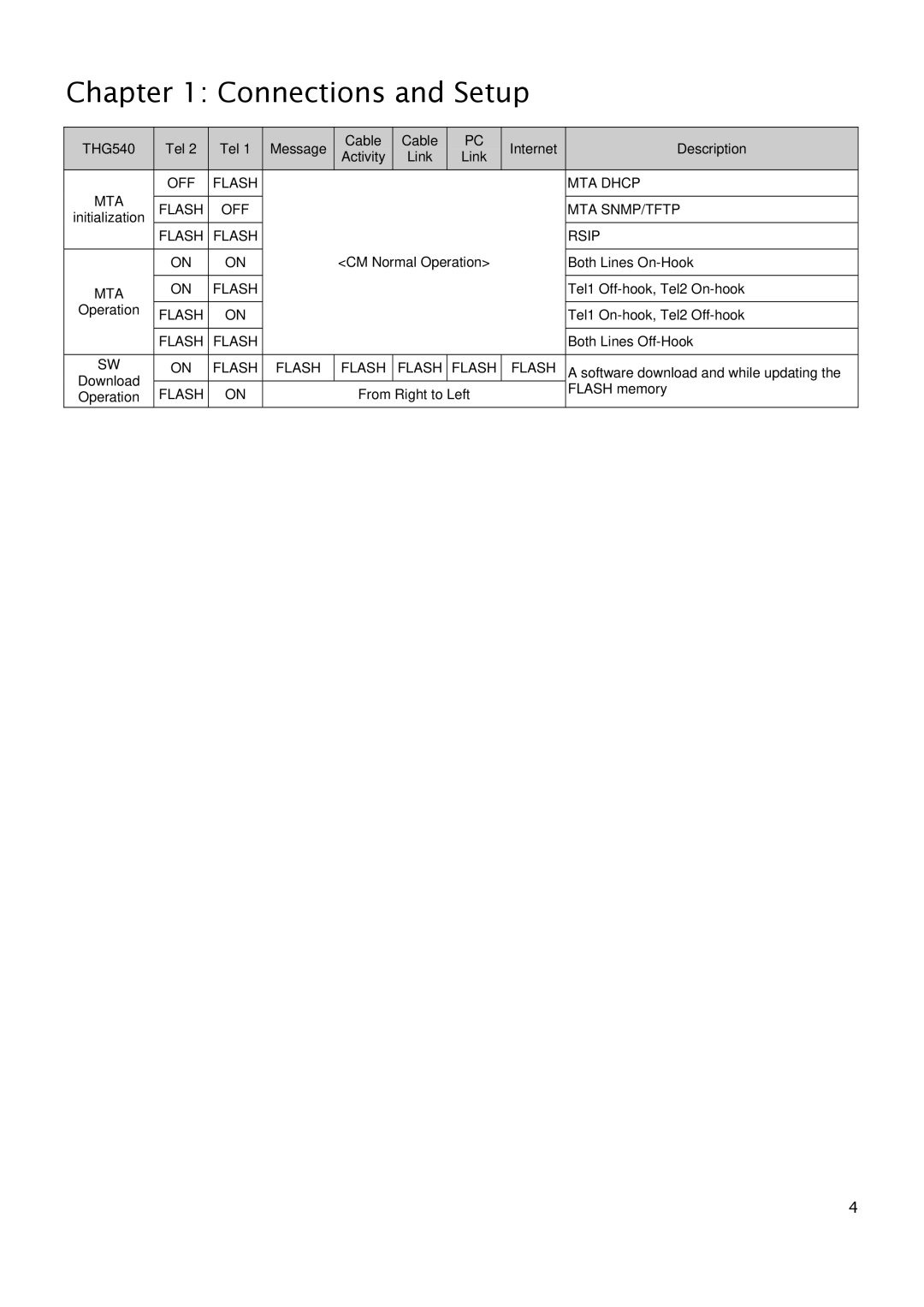 RCA THG540 user manual MTA OFF Flash MTA Dhcp MTA SNMP/TFTP 