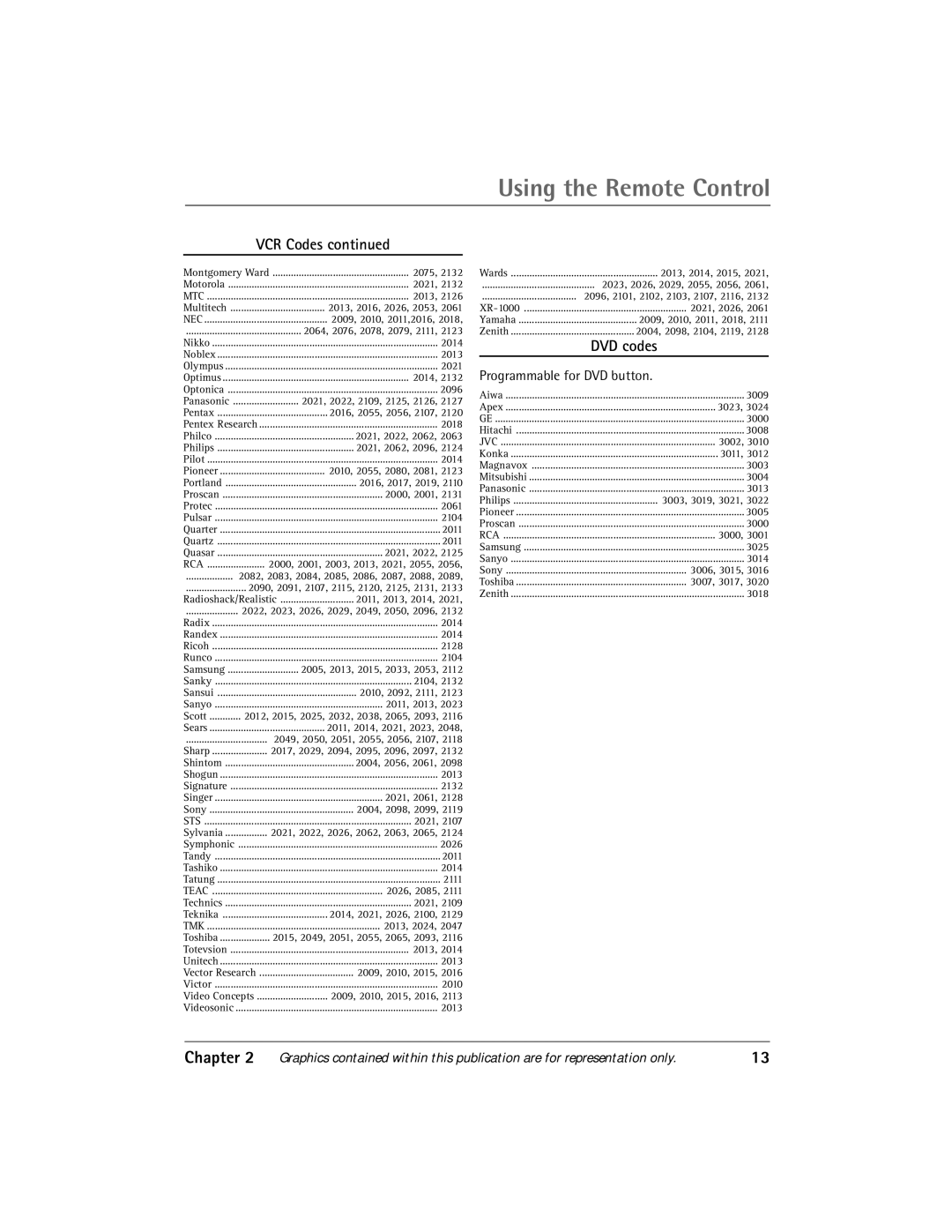 RCA Thomson manual DVD codes, Programmable for DVD button 