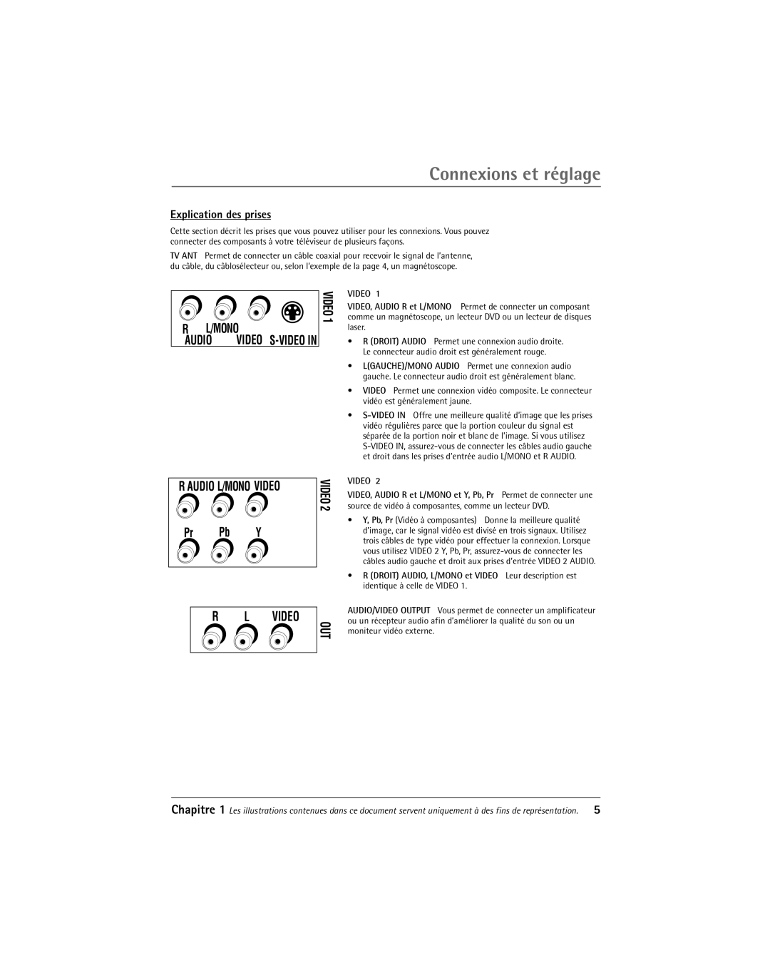 RCA Thomson manual Explication des prises, Source de vidŽo ˆ composantes, comme un lecteur DVD, Leur description est 