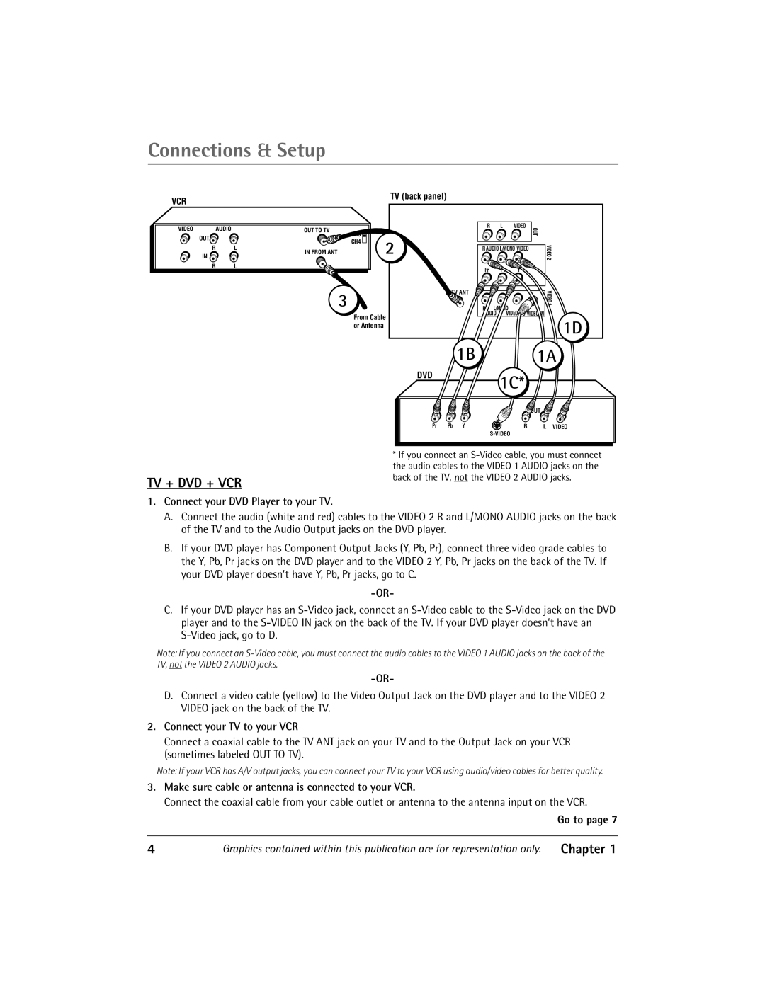 RCA Thomson manual Connections & Setup, Connect your DVD Player to your TV, Connect your TV to your VCR, Go to 