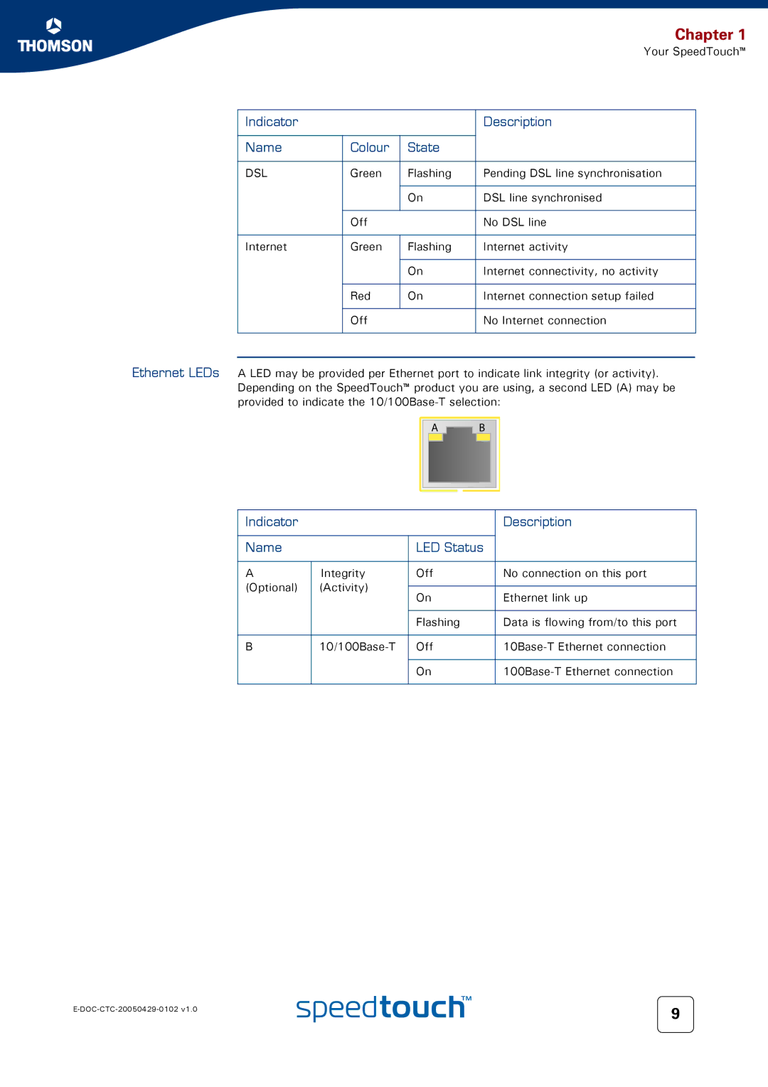 RCA TM580 manual Ethernet LEDs, Indicator Description Name LED Status 