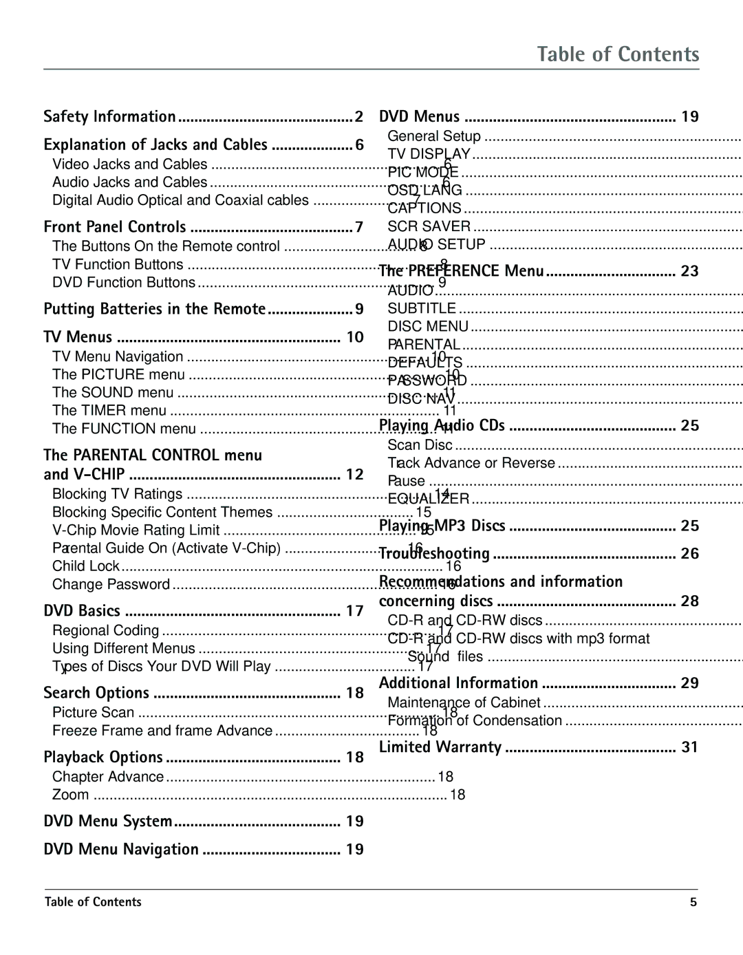 RCA TV/DVD manual Table of Contents 