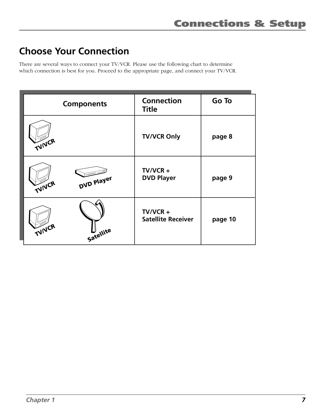 RCA TV/VCR manual Choose Your Connection, Components, Title 