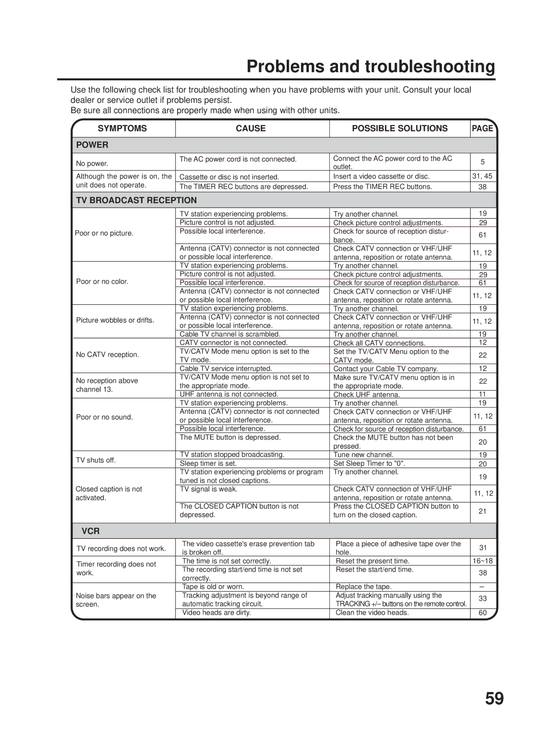 RCA TV/VCR/DVD manual Problems and troubleshooting, Symptoms Cause Possible Solutions Power, TV Broadcast Reception, Vcr 