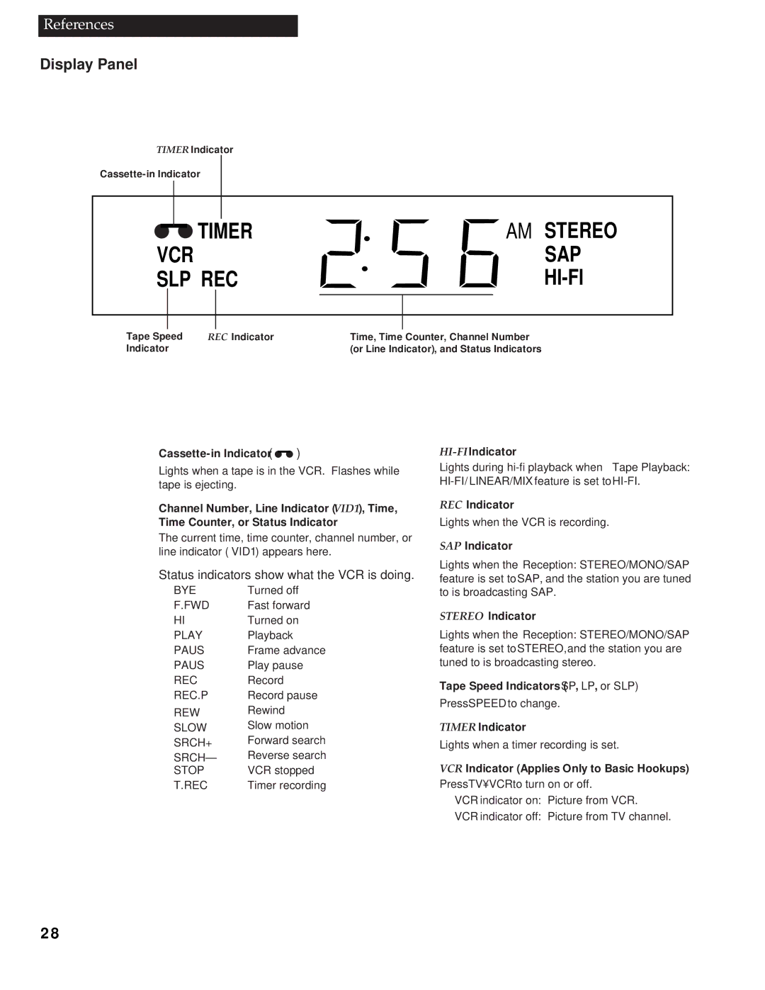 RCA VG4251 manual Display Panel 