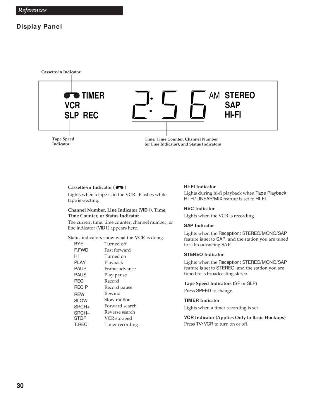 RCA VR609HF manual Slp Rec, Display Panel 