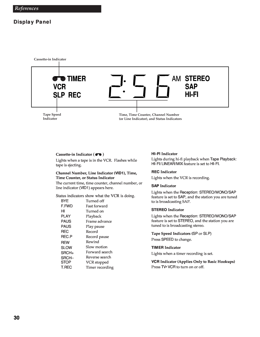 RCA VR609HF manual Display Panel, Timer, Am Stereo, Slp Rec, Hi-Fi, References 