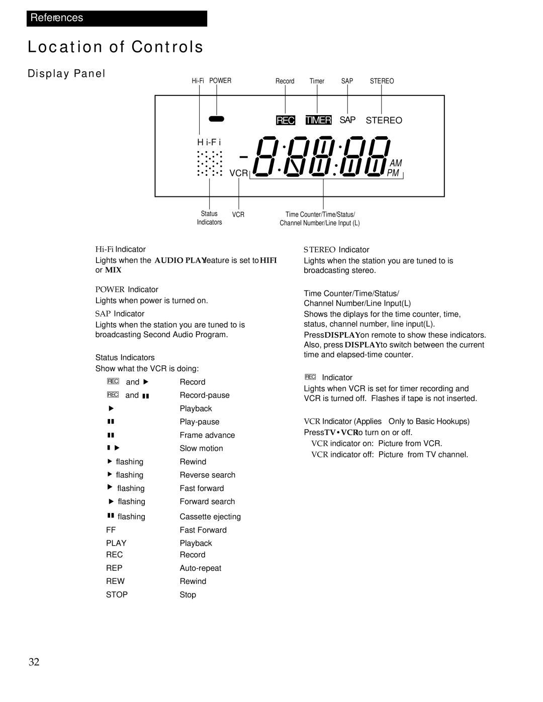 RCA VR613HF manual Display Panel 