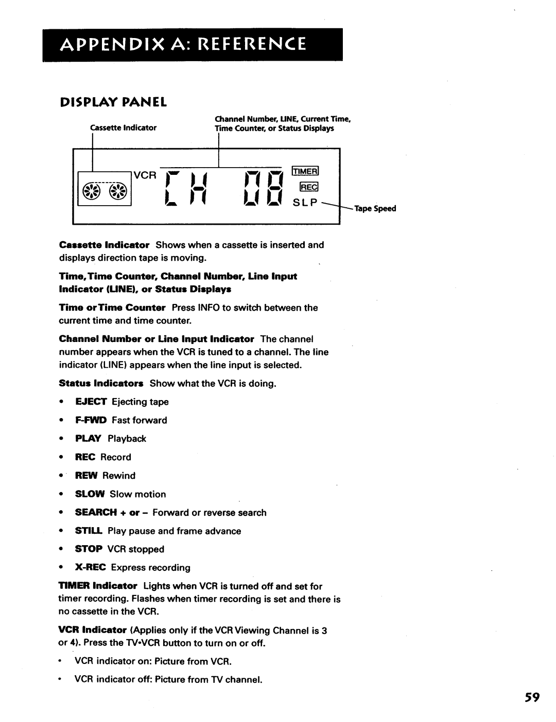 RCA VR628HF manual Display Panel, = Slp 