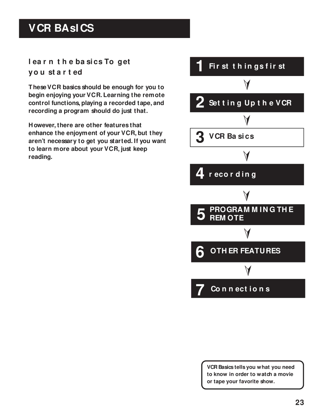 RCA VR636HF manual VCR Basics, Learn the Basics to GET YOU Started 